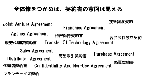 契約書の英訳 和訳 ネイティブチェックあり 翻訳の専門タイナーズ