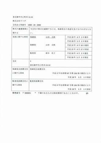 全部 謄本 簿 事項 証明 履歴 書 登記